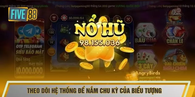 Theo dõi hệ thống để nắm chu kỳ của biểu tượng